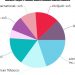 Japan Tobacco, International, NicQuid, Philip Morris International – Illadel Graff Supply
