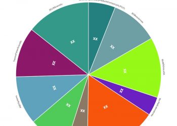 ELISA Technologies Market SWOT Analysis including key players American Laboratory Products Company (ALPCO), BD Biosciences,
