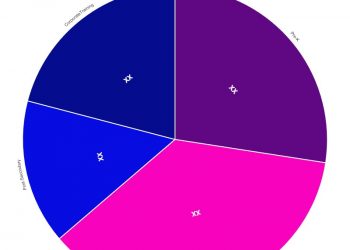 Education Market SWOT Analysis including key players Wall Family Enterprise, Saba Software Inc., Strayer Education,