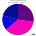 Education Market SWOT Analysis including key players Wall Family Enterprise, Saba Software Inc., Strayer Education,
