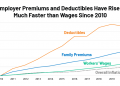 2020 Employer Health Benefits Survey