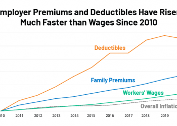 2020 Employer Health Benefits Survey
