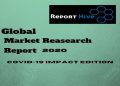 Outdoor Aluminum Composite Panel Market Research Report Delivers Valuable Insights and The Credibility, 2020-2026