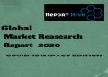 Global Automotive Magnesium Alloy Market Strategic Assessment & SWOT Analysis 2020-2026