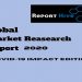 Global Reb-A Stevia Market Strategic Assessment & SWOT Analysis 2020-2026