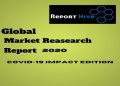 Global Low Temperature Cure Powder Coating Market Strategic Assessment & SWOT Analysis 2020-2026