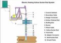 Global Hollow Sucker Rod Market 2020 COVID-19 Updated Analysis By Product (Coupling Tubing Connection, Tubing Directly connected, Others); By Application (Thermal Washing, Non-thermal Washing)