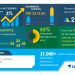 Project Logistics Market – Actionable Research on COVID-19 | Demand for Project Logistics from the Automotive Industry to Boost the Market Growth | Technavio
