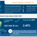Global Guitar Market to Grow by 3% CAGR in 2020, C. F. Martin & Co. Inc. and Fender Musical Instruments Corp. Emerge as Key Contributors to Growth | Technavio