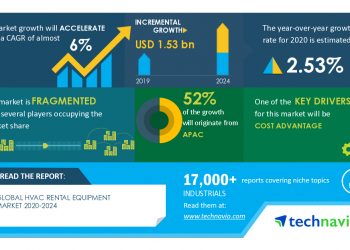 HVAC Rental Equipment Market – Actionable Research on COVID-19|Cost Advantage to Boost the Market Growth | Technavio