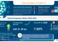 Eyeglasses Market to Grow by over 7% in 2020, Carl Zeiss AG and De Rigo Spa Emerge as Key Contributors to growth | Technavio