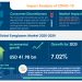 Eyeglasses Market to Grow by over 7% in 2020, Carl Zeiss AG and De Rigo Spa Emerge as Key Contributors to growth | Technavio