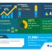 Hotels and Hospitality Management Software Market | Reduction in Overall Operational Costs to Boost the Market Growth | Technavio