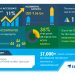 Supply Chain Management Software Market will Showcase Positive Impact during 2020-2024|Emergence of Supply Chain Visibility to Boost the Market Growth | Technavio