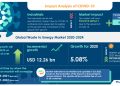 New Waste to Energy Market Research Highlights Recovery Path for Businesses from Covid-19 on Thermal and Biological Technologies| Technavio