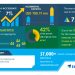 Insights on the Global Spray Polyurethane Foam Market 2020-2024 | COVID-19 Analysis, Drivers, Restraints, Opportunities and Threats | Technavio