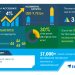 Language Services Market – Actionable Research on COVID-19|Globalization of Businesses to Boost Market Growth | Technavio