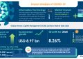 Human Capital Management (HCM) Solutions Market to Reach $ 8.97 bn by 2024, Automatic Data Processing Inc., Ceridian HCM Holding Inc., and Workday Inc., Emerge as Key Contributors to Growth | Technavio