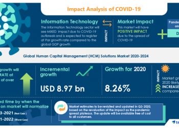 Human Capital Management (HCM) Solutions Market to Reach $ 8.97 bn by 2024, Automatic Data Processing Inc., Ceridian HCM Holding Inc., and Workday Inc., Emerge as Key Contributors to Growth | Technavio
