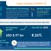 Human Capital Management (HCM) Solutions Market to Reach $ 8.97 bn by 2024, Automatic Data Processing Inc., Ceridian HCM Holding Inc., and Workday Inc., Emerge as Key Contributors to Growth | Technavio