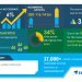 Bakery Market – Actionable Research on COVID-19 | Rising Prominence of In-store Bakeries to Boost Market Growth | Technavio