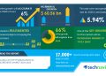 Active Pharmaceutical Ingredients Market will Showcase Neutral Impact during 2020-2024 | Increasing Number of Type II DMFs to Boost the Market Growth | Technavio