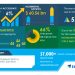 Active Pharmaceutical Ingredients Market will Showcase Neutral Impact during 2020-2024 | Increasing Number of Type II DMFs to Boost the Market Growth | Technavio