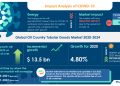 Global Oil Country Tubular Goods Market will Exhibit Negative Impact During 2020-2024 | Increasing Investments in Upstream Activities to Improve the Market Growth | Technavio