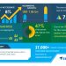 Automotive Powder Metallurgy Components Market – Actionable Research on COVID-19 | Energy Saving and Cost Advantages to Boost Market Growth | Technavio
