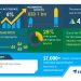 Baby Strollers and Prams Market – Actionable Research on COVID-19 | Product Innovation and Premiumization to Boost the Market Growth | Technavio