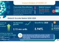E-Scooter Market | Increased Traffic Congestion to Boost the Market Growth | Technavio