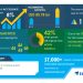 Specialty Coffee Shops Market 2020-2024 with COVID-19 Impact Analysis | Technavio