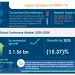 Swimwear Market to reach USD 1.56 bn by 2024, Arena Spa and Chantelle Group emerge as Key Contributors to growth | Technavio