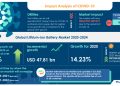 COVID-19 Impact and Recovery Analysis- Global Lithium-Ion Battery Market 2020-2024 | Increased Shipments of Smart Wearables to Boost Growth | Technavio