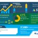 Automotive Lighting Market | Pandemic Impact Analysis and Market Forecast Through 2024 | Technavio
