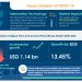 Configure Price and Quote Software Market- Actionable Research on COVID-19 | Technavio