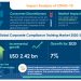 Global Corporate Compliance Training Market will Exhibit Positive Impact During 2020-2024 | Growing Demand for Mobile-Based Compliance Training to Improve the Market Growth | Technavio