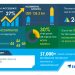 Data Center Storage Market – Actionable Research on COVID-19 | Increasing Deployment of Edge Computing to Boost the Market Growth | Technavio