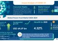 Insights on Frozen Food Market | Expansion of Retail Stores to Emerge as a Key Driver | Technavio