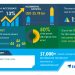 LED Market – Actionable Research on COVID-19 | Declining Manufacturing Cost of LEDs to Boost Market Growth | Technavio