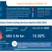 Global Online Dating Service Market to Reach USD 3.56 billion by 2024, Coffee Meets Bagel and eHarmony Inc. Emerge as Key Contributors to Growth | Technavio