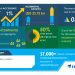 Publishing Market – Actionable Research on COVID-19 | Growing Popularity of E-books to Boost Market Growth | Technavio