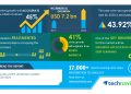 Deep Learning Market | Growing Application of Deep Learning to Boost the Market Growth | Technavio