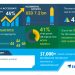 Deep Learning Market | Growing Application of Deep Learning to Boost the Market Growth | Technavio