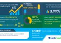 Enzyme-linked Immunosorbent Assay (Elisa) Market- Roadmap for Recovery from COVID-19|Increasing Incidences Of Cancer to Boost the Market Growth | Technavio