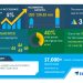 Enzyme-linked Immunosorbent Assay (Elisa) Market- Roadmap for Recovery from COVID-19|Increasing Incidences Of Cancer to Boost the Market Growth | Technavio