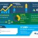 Artificial Intelligence-as-a-Service Market- Business Strategy for Recovery from the Impact of COVID-19 |Technavio