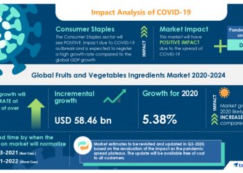 COVID-19 Recovery Analysis: Fruits And Vegetables Ingredients Market | Increasing Preference for Home-made Juice to Boost the Market Growth | Technavio