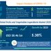 COVID-19 Recovery Analysis: Fruits And Vegetables Ingredients Market | Increasing Preference for Home-made Juice to Boost the Market Growth | Technavio