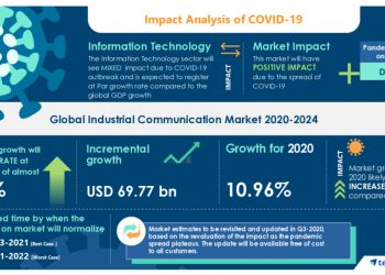 Research Report: Industrial Communication Market (2020-2024) | Emergence of New and Innovative Fieldbus to Boost the Market Growth | Technavio
